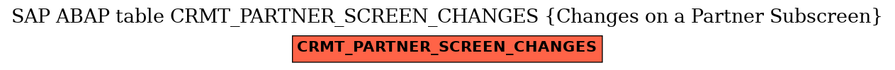 E-R Diagram for table CRMT_PARTNER_SCREEN_CHANGES (Changes on a Partner Subscreen)