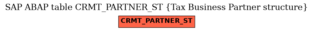 E-R Diagram for table CRMT_PARTNER_ST (Tax Business Partner structure)