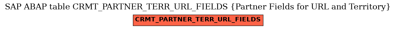 E-R Diagram for table CRMT_PARTNER_TERR_URL_FIELDS (Partner Fields for URL and Territory)