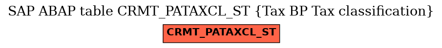 E-R Diagram for table CRMT_PATAXCL_ST (Tax BP Tax classification)