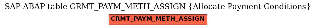 E-R Diagram for table CRMT_PAYM_METH_ASSIGN (Allocate Payment Conditions)