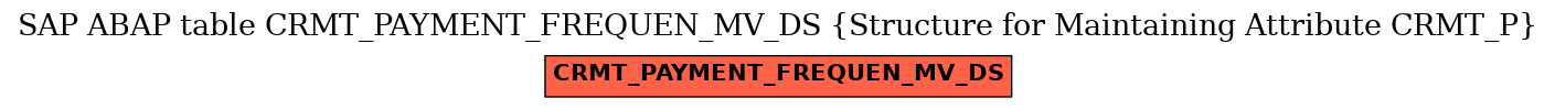 E-R Diagram for table CRMT_PAYMENT_FREQUEN_MV_DS (Structure for Maintaining Attribute CRMT_P)