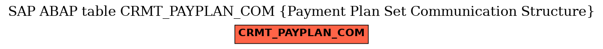 E-R Diagram for table CRMT_PAYPLAN_COM (Payment Plan Set Communication Structure)