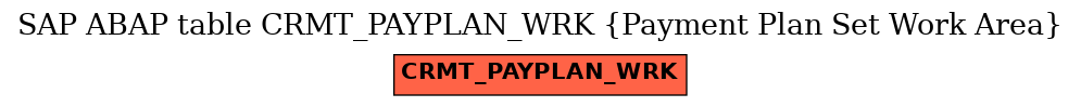 E-R Diagram for table CRMT_PAYPLAN_WRK (Payment Plan Set Work Area)