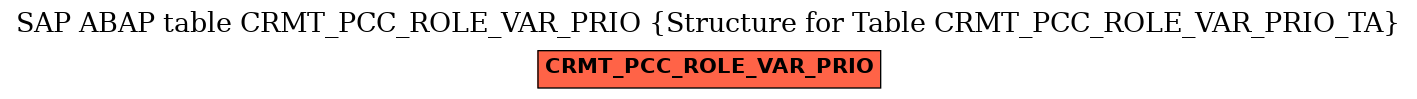 E-R Diagram for table CRMT_PCC_ROLE_VAR_PRIO (Structure for Table CRMT_PCC_ROLE_VAR_PRIO_TA)