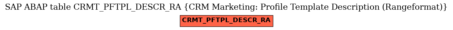 E-R Diagram for table CRMT_PFTPL_DESCR_RA (CRM Marketing: Profile Template Description (Rangeformat))