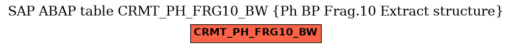 E-R Diagram for table CRMT_PH_FRG10_BW (Ph BP Frag.10 Extract structure)