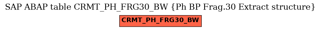 E-R Diagram for table CRMT_PH_FRG30_BW (Ph BP Frag.30 Extract structure)