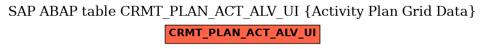 E-R Diagram for table CRMT_PLAN_ACT_ALV_UI (Activity Plan Grid Data)