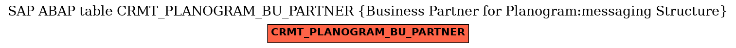 E-R Diagram for table CRMT_PLANOGRAM_BU_PARTNER (Business Partner for Planogram:messaging Structure)
