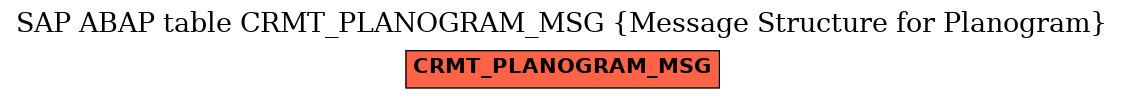 E-R Diagram for table CRMT_PLANOGRAM_MSG (Message Structure for Planogram)