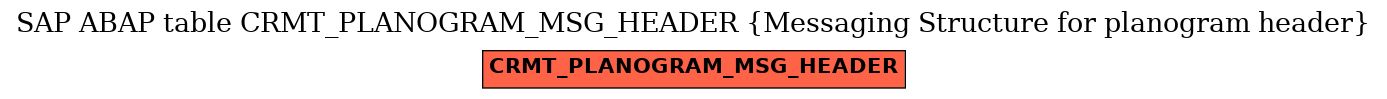 E-R Diagram for table CRMT_PLANOGRAM_MSG_HEADER (Messaging Structure for planogram header)
