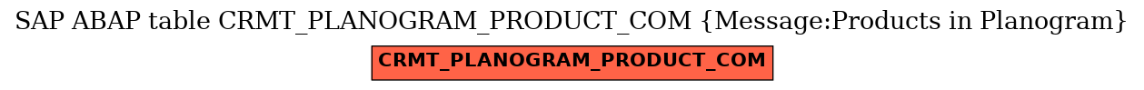 E-R Diagram for table CRMT_PLANOGRAM_PRODUCT_COM (Message:Products in Planogram)