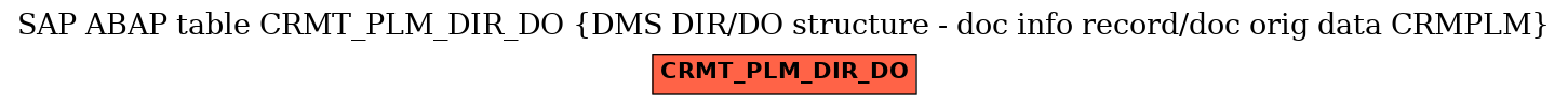 E-R Diagram for table CRMT_PLM_DIR_DO (DMS DIR/DO structure - doc info record/doc orig data CRMPLM)