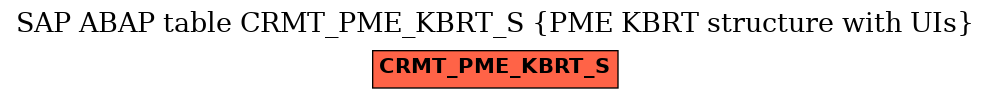 E-R Diagram for table CRMT_PME_KBRT_S (PME KBRT structure with UIs)