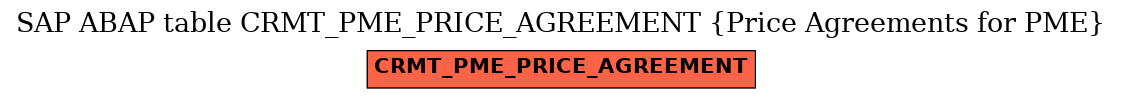 E-R Diagram for table CRMT_PME_PRICE_AGREEMENT (Price Agreements for PME)