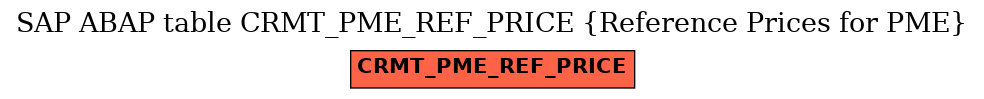 E-R Diagram for table CRMT_PME_REF_PRICE (Reference Prices for PME)
