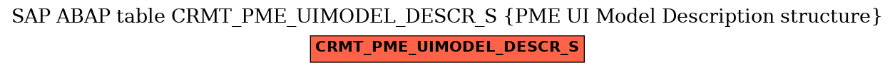 E-R Diagram for table CRMT_PME_UIMODEL_DESCR_S (PME UI Model Description structure)