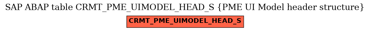 E-R Diagram for table CRMT_PME_UIMODEL_HEAD_S (PME UI Model header structure)