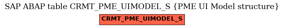 E-R Diagram for table CRMT_PME_UIMODEL_S (PME UI Model structure)