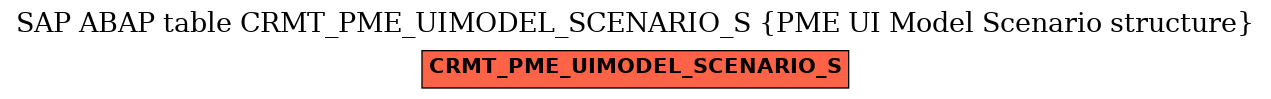 E-R Diagram for table CRMT_PME_UIMODEL_SCENARIO_S (PME UI Model Scenario structure)
