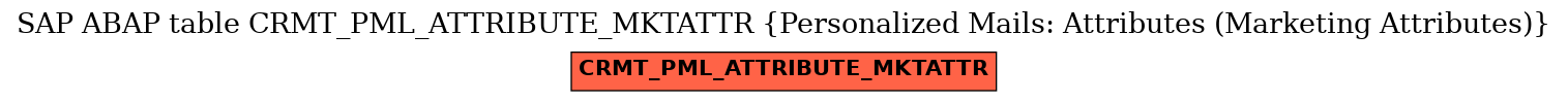 E-R Diagram for table CRMT_PML_ATTRIBUTE_MKTATTR (Personalized Mails: Attributes (Marketing Attributes))