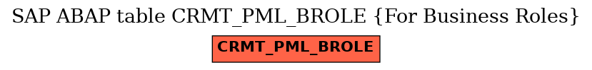 E-R Diagram for table CRMT_PML_BROLE (For Business Roles)
