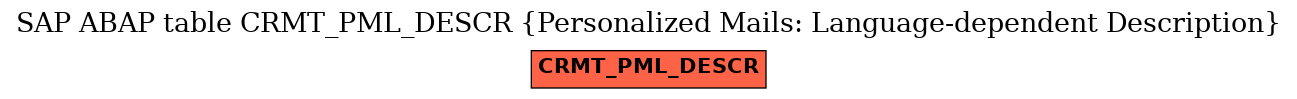 E-R Diagram for table CRMT_PML_DESCR (Personalized Mails: Language-dependent Description)