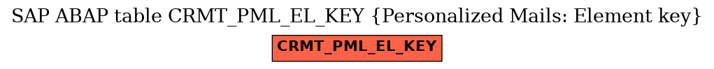 E-R Diagram for table CRMT_PML_EL_KEY (Personalized Mails: Element key)