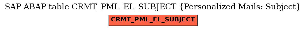 E-R Diagram for table CRMT_PML_EL_SUBJECT (Personalized Mails: Subject)