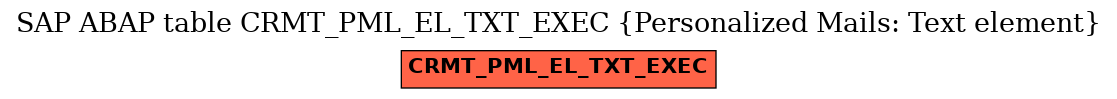 E-R Diagram for table CRMT_PML_EL_TXT_EXEC (Personalized Mails: Text element)