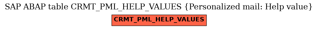 E-R Diagram for table CRMT_PML_HELP_VALUES (Personalized mail: Help value)