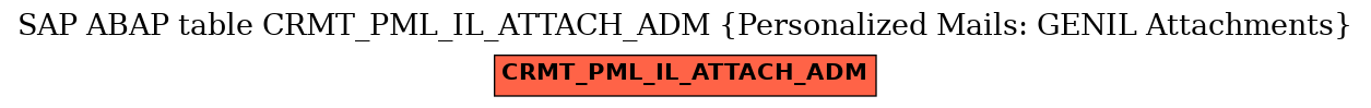 E-R Diagram for table CRMT_PML_IL_ATTACH_ADM (Personalized Mails: GENIL Attachments)