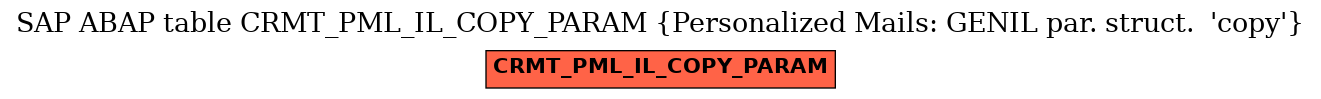 E-R Diagram for table CRMT_PML_IL_COPY_PARAM (Personalized Mails: GENIL par. struct.  'copy')