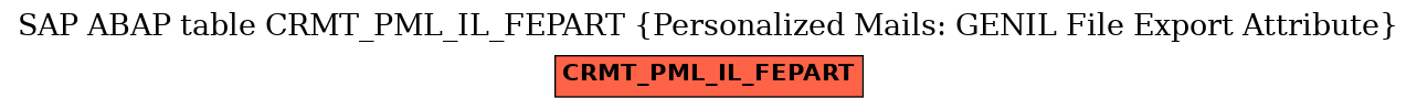 E-R Diagram for table CRMT_PML_IL_FEPART (Personalized Mails: GENIL File Export Attribute)