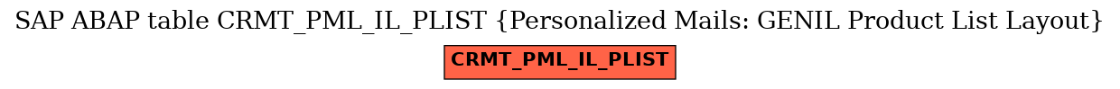 E-R Diagram for table CRMT_PML_IL_PLIST (Personalized Mails: GENIL Product List Layout)