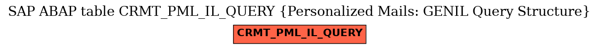 E-R Diagram for table CRMT_PML_IL_QUERY (Personalized Mails: GENIL Query Structure)