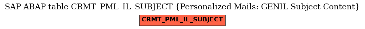 E-R Diagram for table CRMT_PML_IL_SUBJECT (Personalized Mails: GENIL Subject Content)