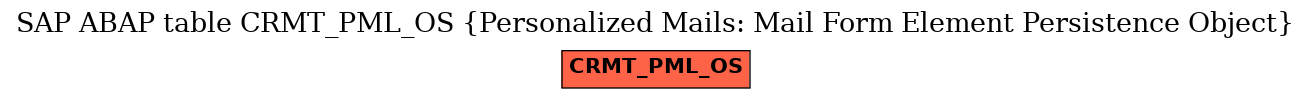 E-R Diagram for table CRMT_PML_OS (Personalized Mails: Mail Form Element Persistence Object)