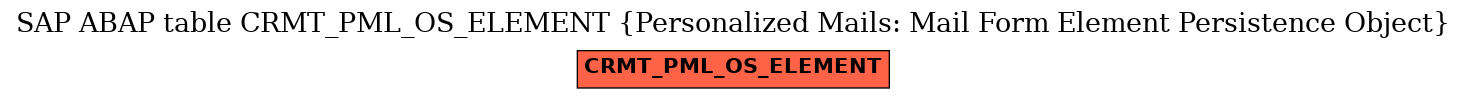 E-R Diagram for table CRMT_PML_OS_ELEMENT (Personalized Mails: Mail Form Element Persistence Object)