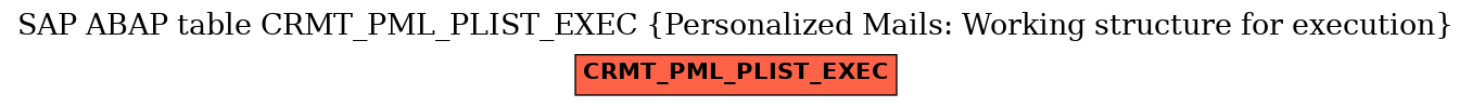 E-R Diagram for table CRMT_PML_PLIST_EXEC (Personalized Mails: Working structure for execution)