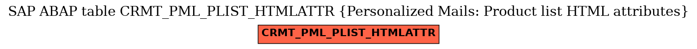 E-R Diagram for table CRMT_PML_PLIST_HTMLATTR (Personalized Mails: Product list HTML attributes)