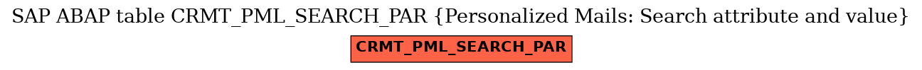 E-R Diagram for table CRMT_PML_SEARCH_PAR (Personalized Mails: Search attribute and value)
