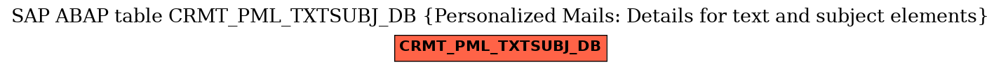 E-R Diagram for table CRMT_PML_TXTSUBJ_DB (Personalized Mails: Details for text and subject elements)