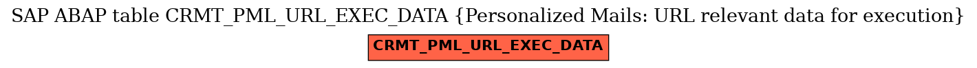 E-R Diagram for table CRMT_PML_URL_EXEC_DATA (Personalized Mails: URL relevant data for execution)