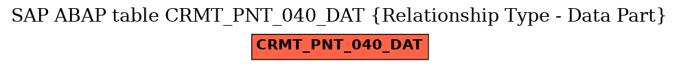 E-R Diagram for table CRMT_PNT_040_DAT (Relationship Type - Data Part)