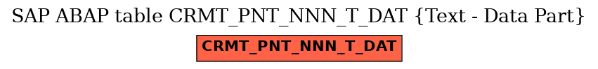 E-R Diagram for table CRMT_PNT_NNN_T_DAT (Text - Data Part)