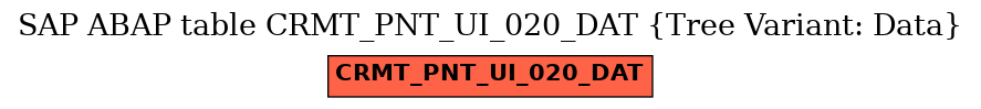 E-R Diagram for table CRMT_PNT_UI_020_DAT (Tree Variant: Data)