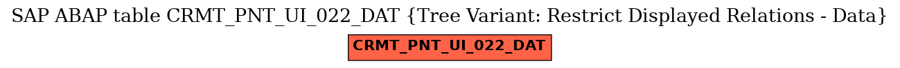 E-R Diagram for table CRMT_PNT_UI_022_DAT (Tree Variant: Restrict Displayed Relations - Data)