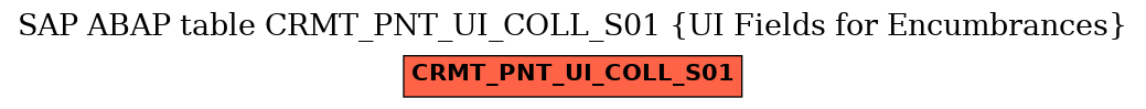 E-R Diagram for table CRMT_PNT_UI_COLL_S01 (UI Fields for Encumbrances)